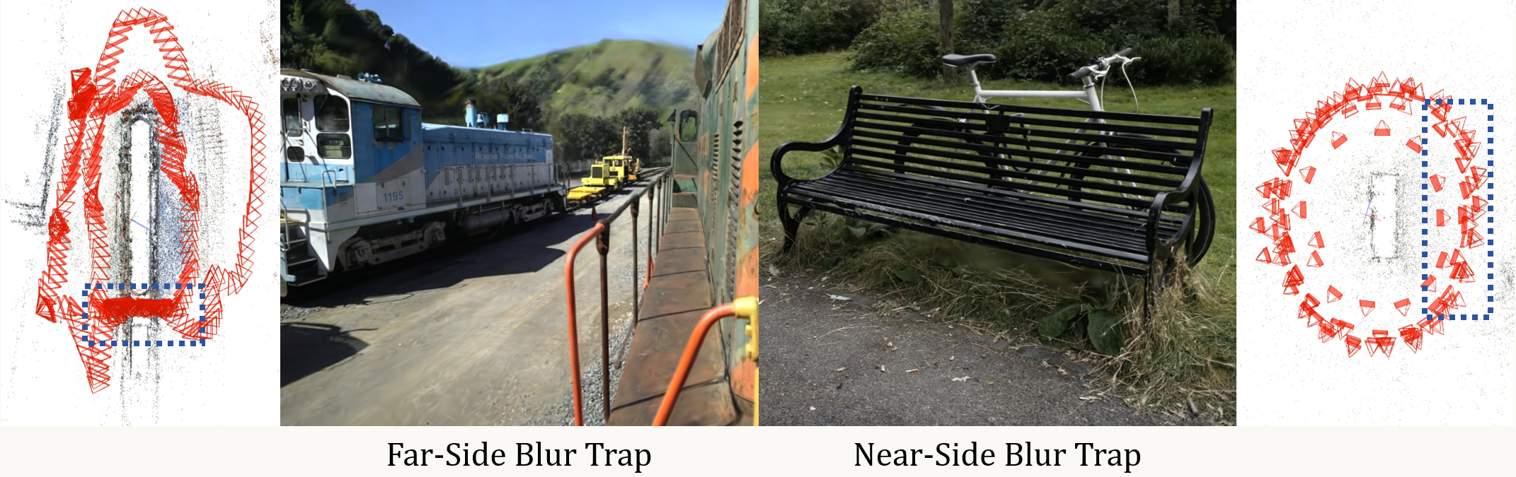 Two subtypes of the Blur Trap