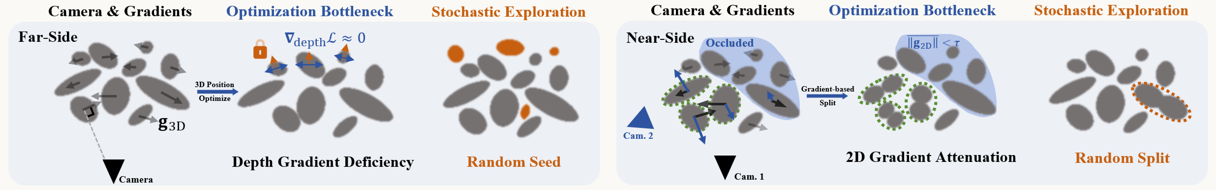 Random Seeding and Random Splitting